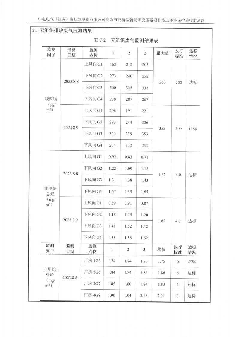 中電電氣（江蘇）變壓器制造有限公司驗收監測報告表_20.png